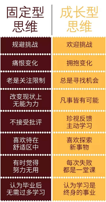 成長型思維VS固定性思維 圖片.png