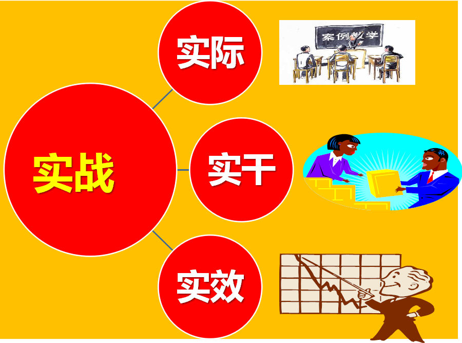 《培訓落地轉(zhuǎn)化器》