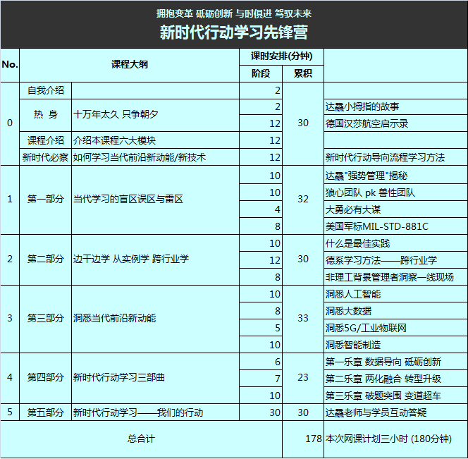 新時代行動學(xué)習(xí)先鋒營.png