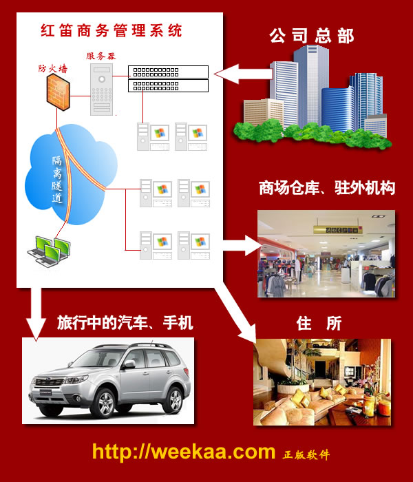 紅笛商務管理系統(tǒng)